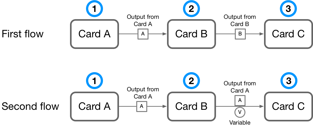 fd target variables