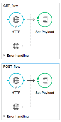 get and post flows