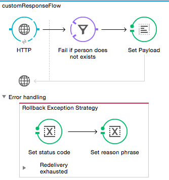 status code and reason flow