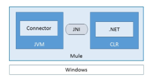 01ConnectorDotNET