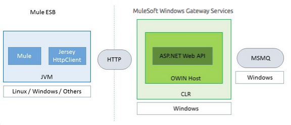 WindowsGateway