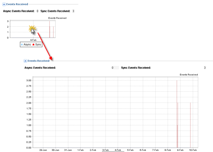 chart resize