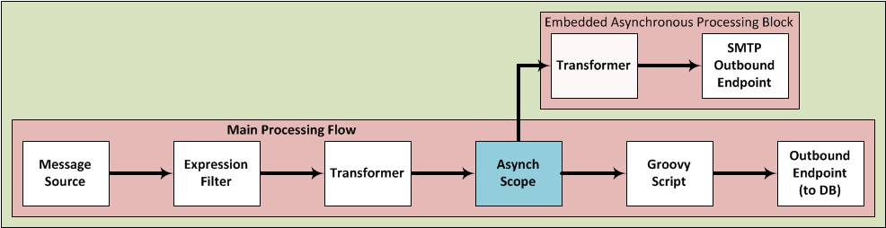 Asynch+Schematic