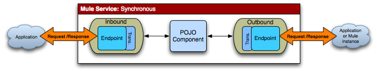 pattern synch remotesync