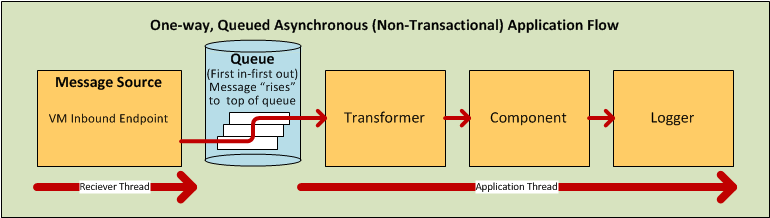 ProcessingStrategies