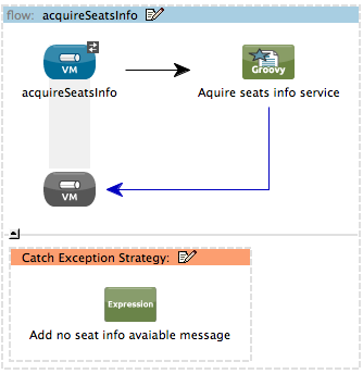 Acquire+seat+info+flow