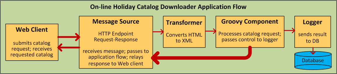 DiagramCatalogApp