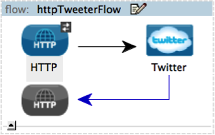 httptwitterflow