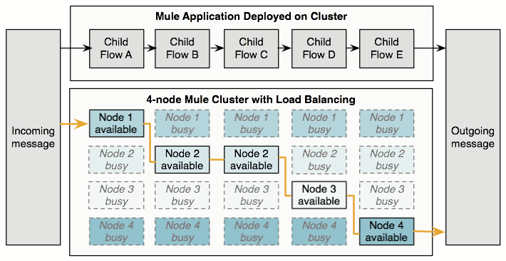 load_balancing