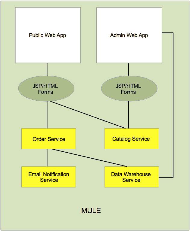 OOO-diagram_actual