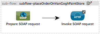 place_VanGogh_order