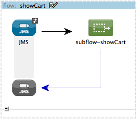 show_cart_flow