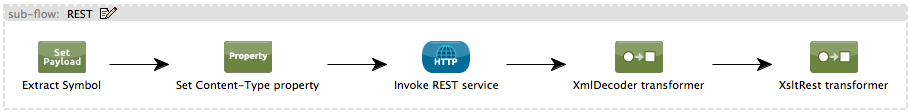 Stockquote+rest+flow