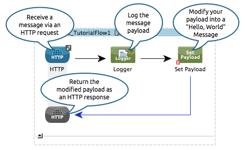 Studio_basictutorial_flow1_annotated2