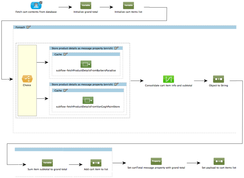 subflow_showCart