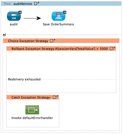 auditServiceFlow