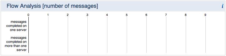 before_flowAnalysis