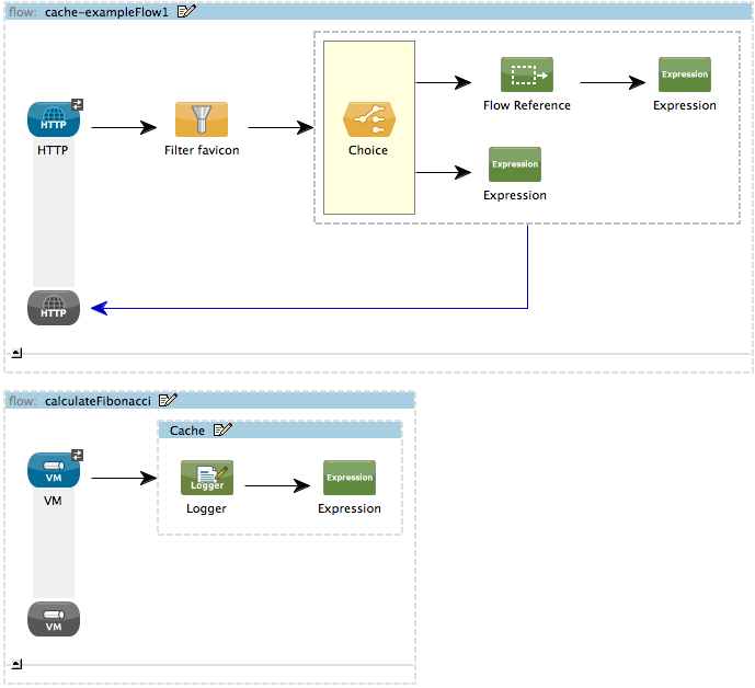 cache_flow