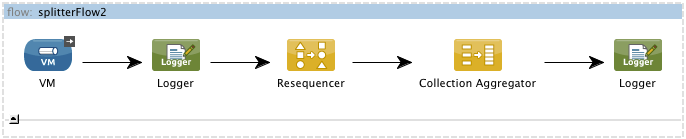 resequencer