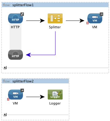 vm3