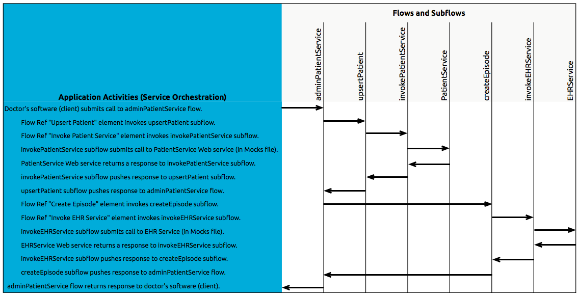 calls_to_services2