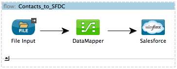 connect_SFDC