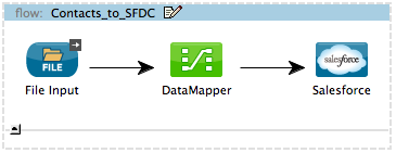 flow_contacts_to_sfdc