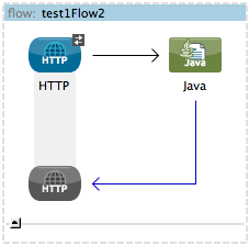 java_flow