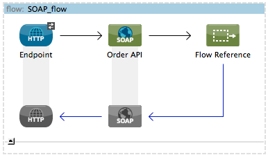 OrderAPIflow