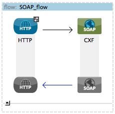 SOAPflow1