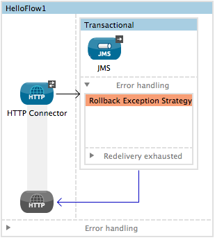 transactional3