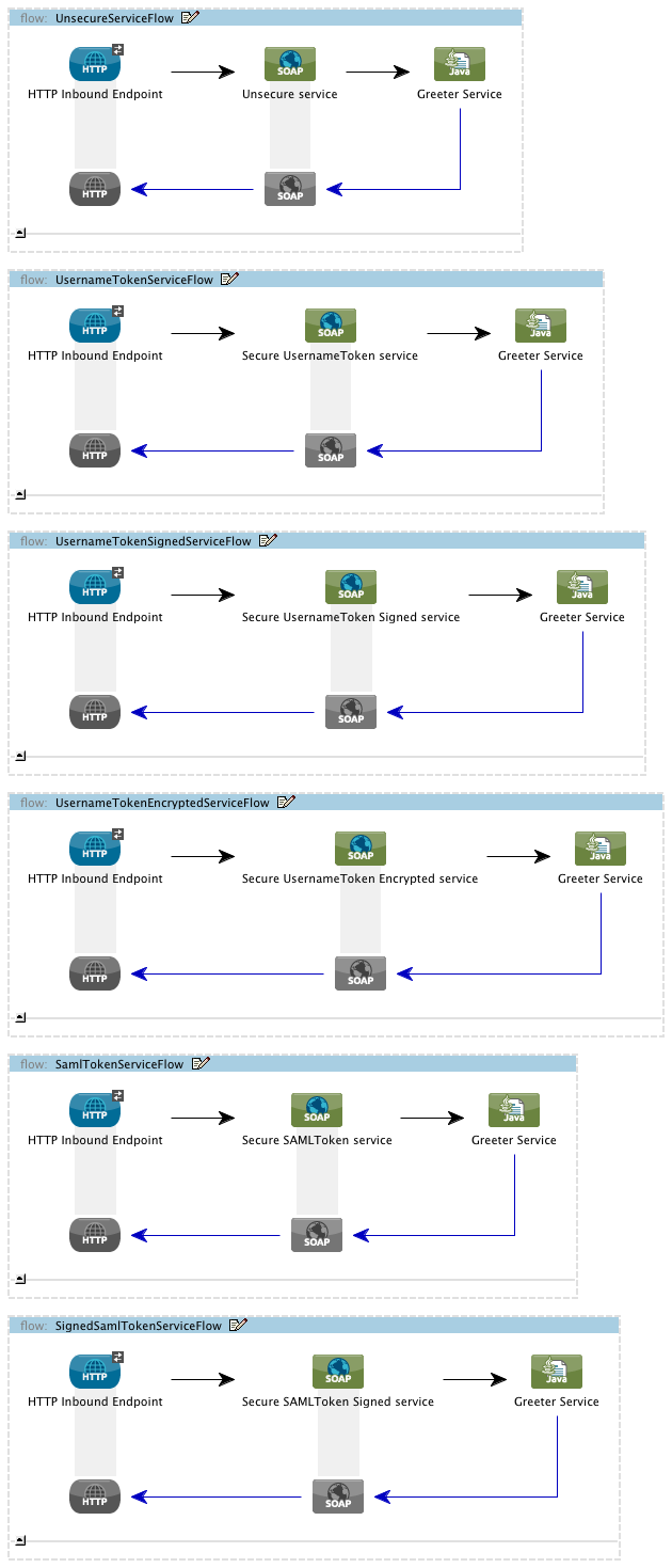 ws security