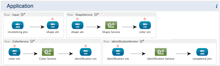 application_flows