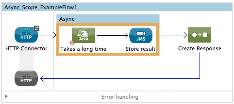 async+2