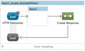 async1