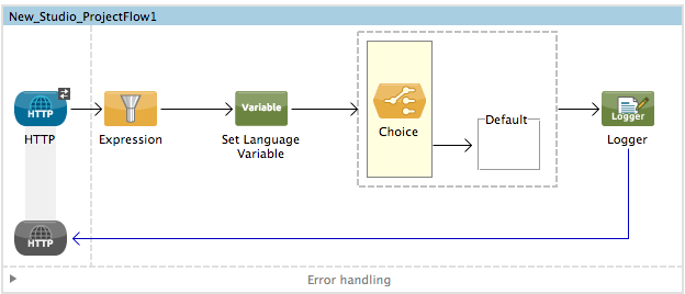 choice+flow+2