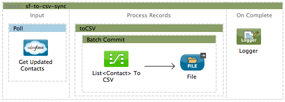 sfdc_to_scv_streaming