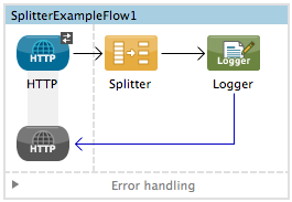 splitter+flow