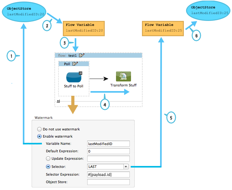 watermark w selectors