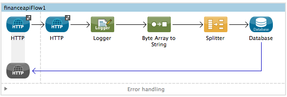 yahoo+xml