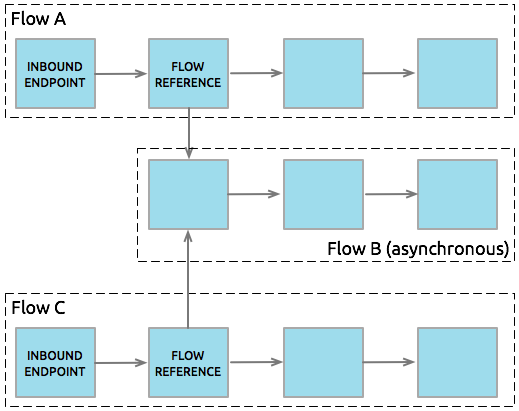 async_example