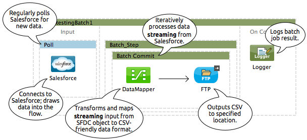 example_actions