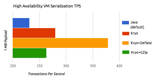 HA_VMSerializationTPS