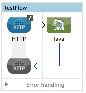 java+component