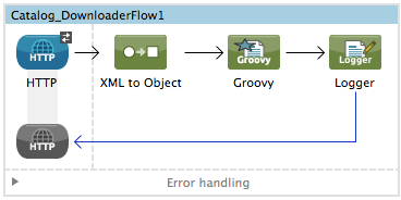 mule+application+architecture