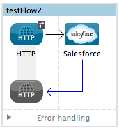 salesforce+oauth