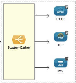 scatter-gather