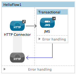 transactional2