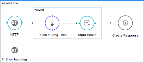 async+2