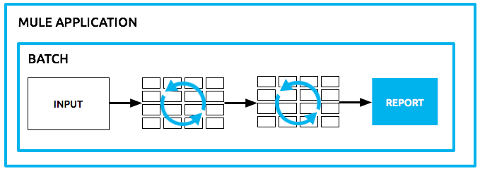 batch_main1